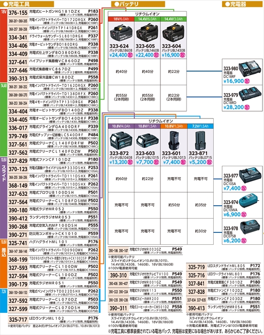 YAYOI PAGE11: マキタ充電工具部品の商品情報